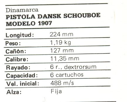 Pistola DANSK SCHOUBOE MODELO 1907 (DINAMARCA)